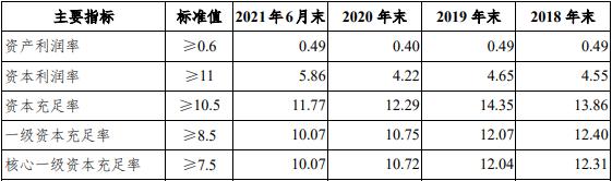 点击看大图 齐商银行再抛资本补充方案 拟发行第二期永续债15亿元